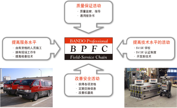 主要的服务内容