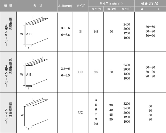1.标准规格