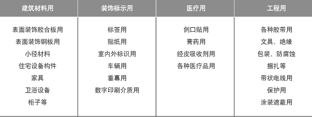 用 途