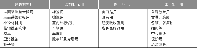用 途