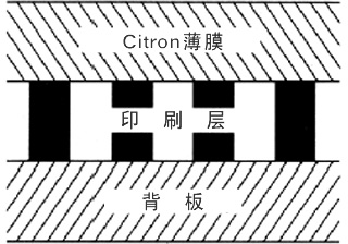 VINIBAN™ (PVC薄膜)特殊强化Citron薄膜