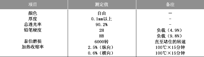 特 性