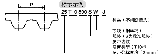 不间断产品