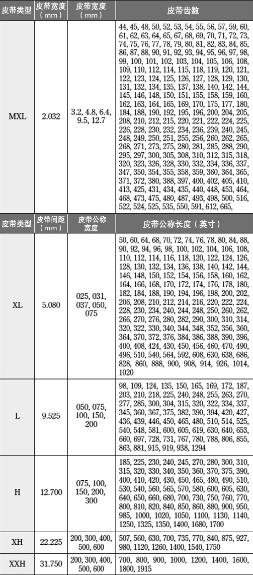 查看产品阵容