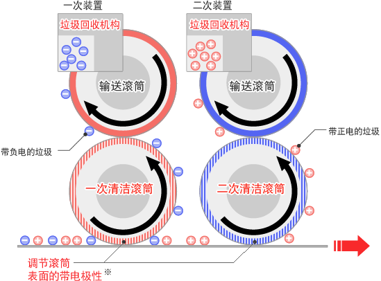 用途