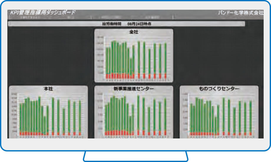 Dashboard on “work style innovation site”