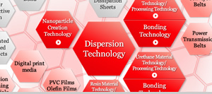 Core Technologies of Bando