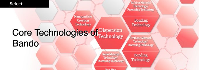 Core Technologies of Bando