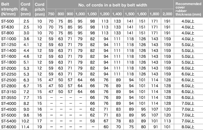 Bando Serpentine Belt Size Chart - Image Of Belt