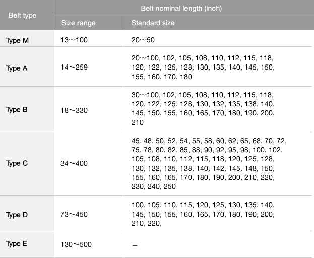 V Belt Specification Chart