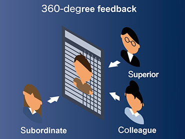 360-degree feedback