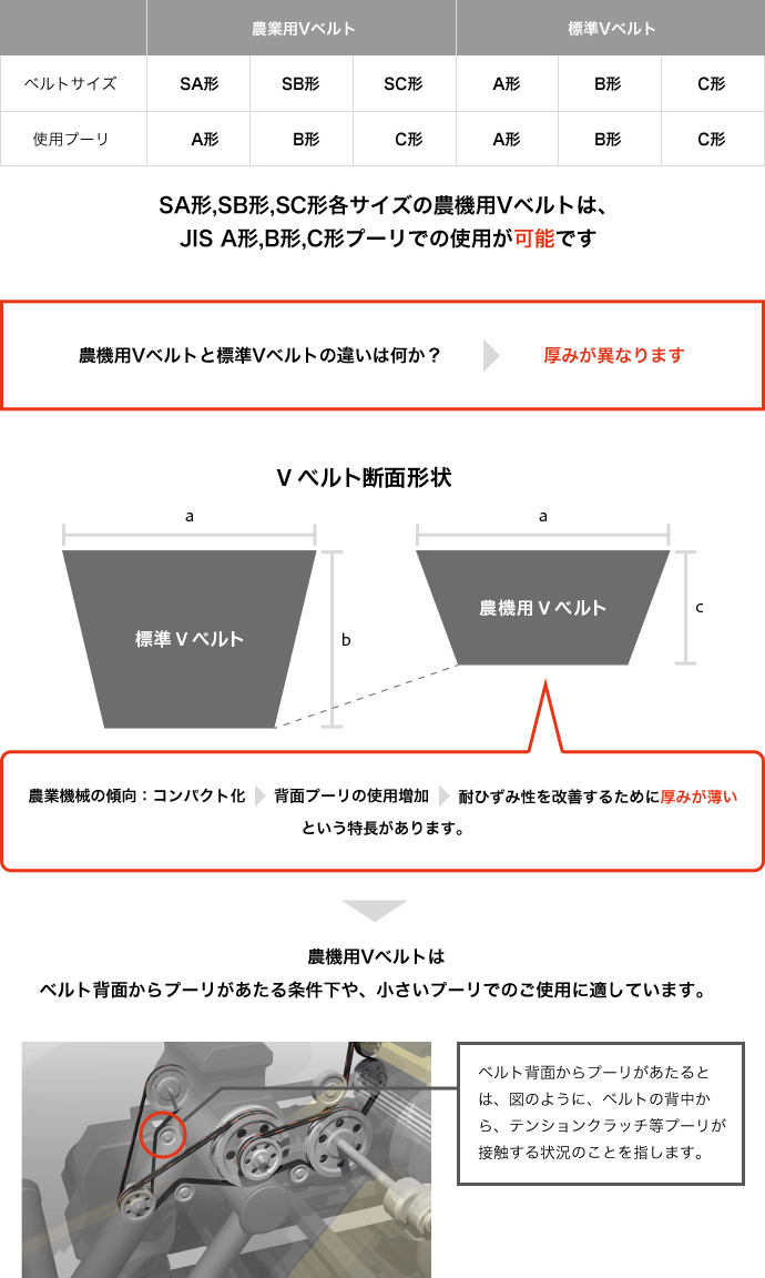 ベルトサイズ互換表