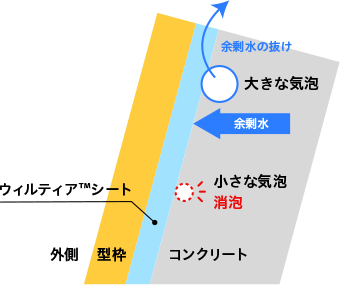 撥水の効果について