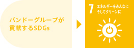 バンドーグループが貢献するSDGs