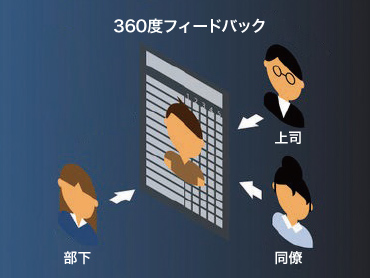 360度フィードバック